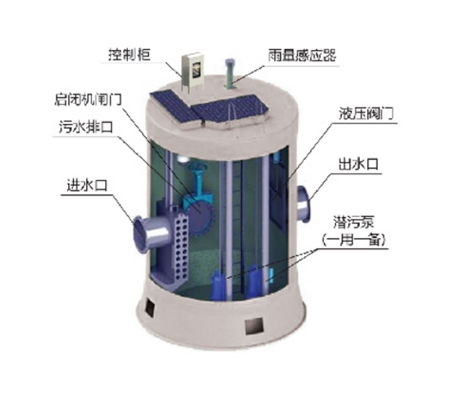 商洛一体化截流井