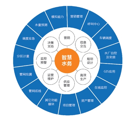 玉林智慧水务系统