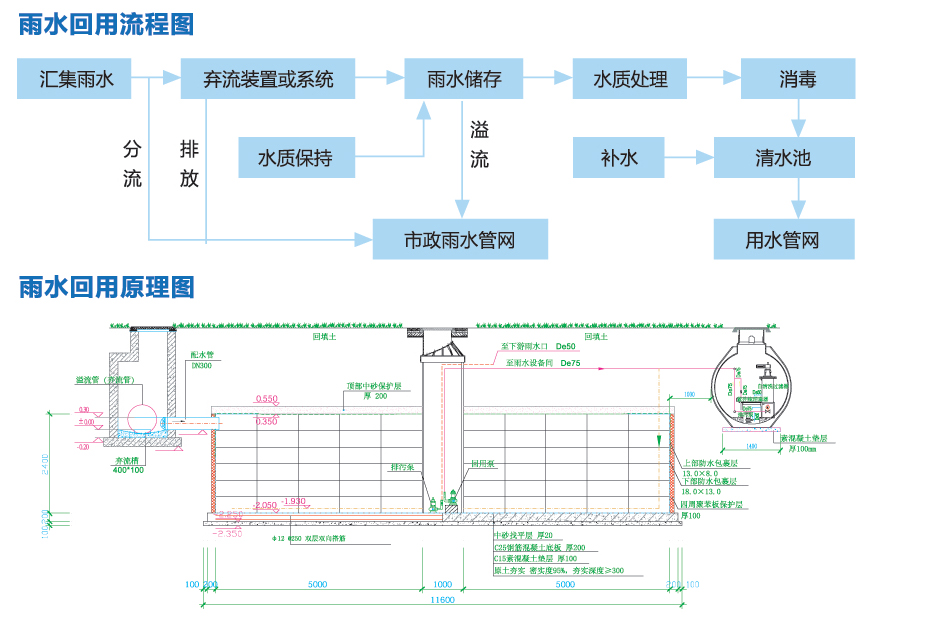 雨水收集回用系统