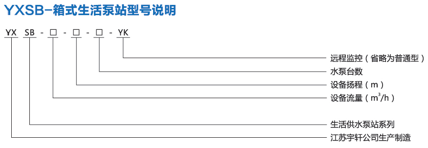 智能型箱泵一体化泵站