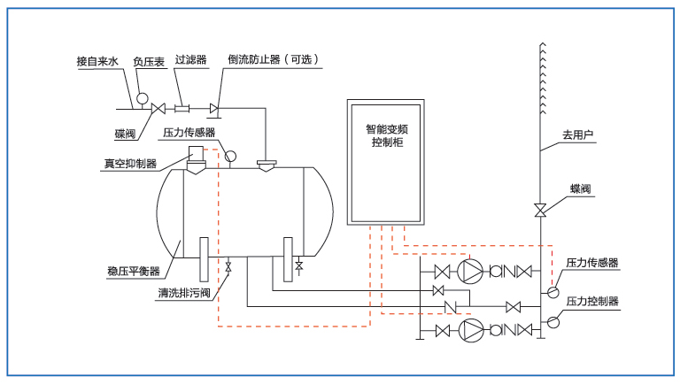 WWG无负压供水设备