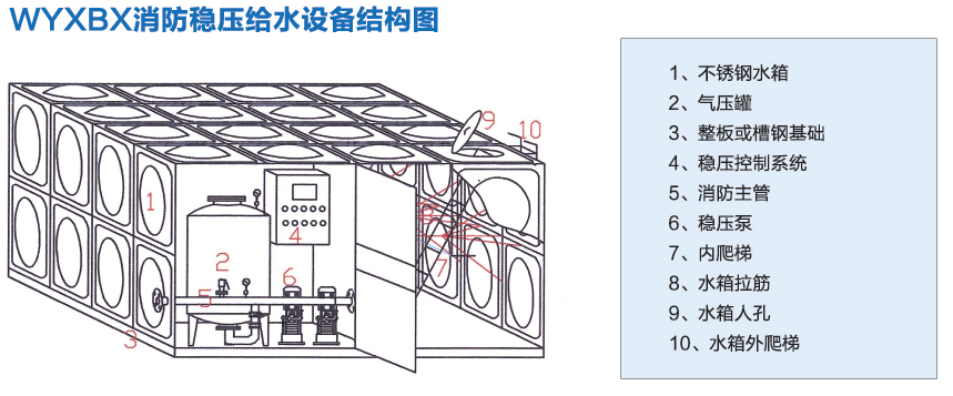 不锈钢多级泵