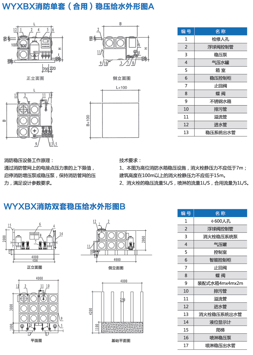 增压稳压给水箱泵一体化