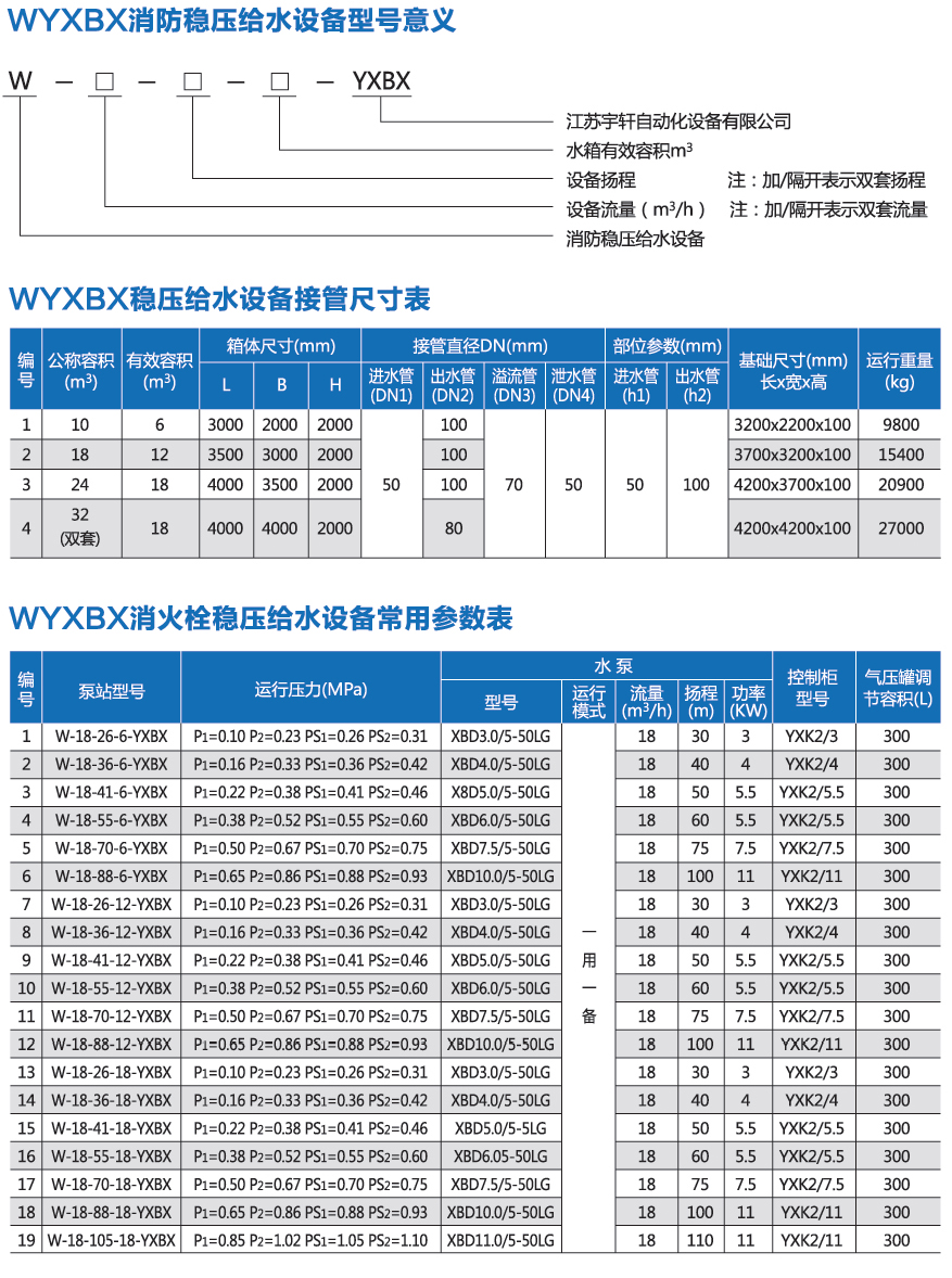 消防一体化增压稳压给水设备