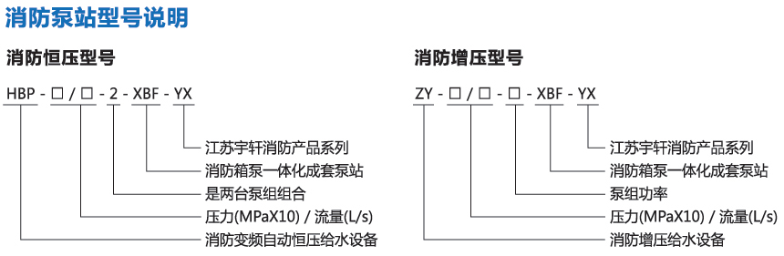 地埋箱泵一体化