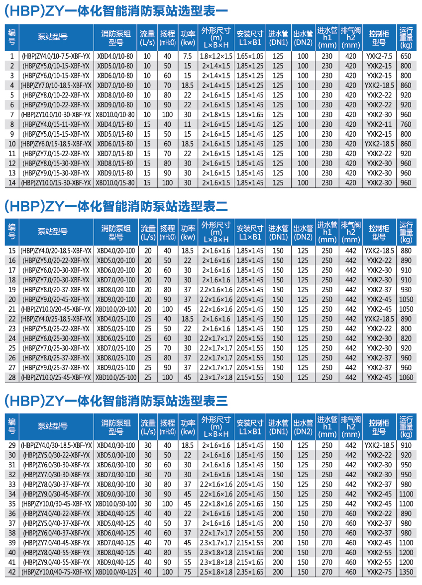 箱泵一体化消防设备