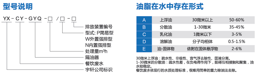 油水分离设备