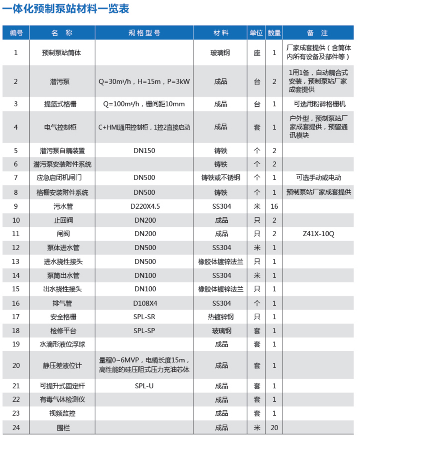 不锈钢一体化预制泵站