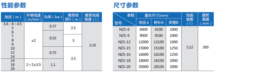 中心传动浓缩机