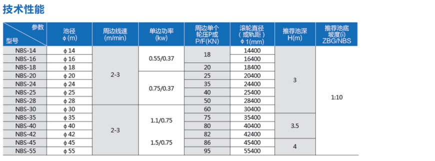 周边传动浓缩机