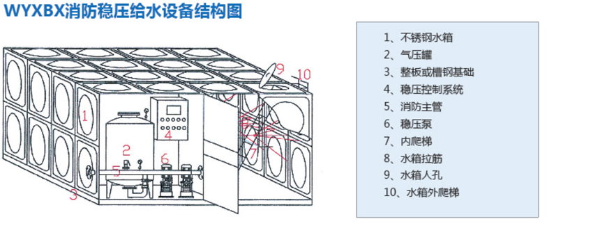 消防稳压箱泵一体化