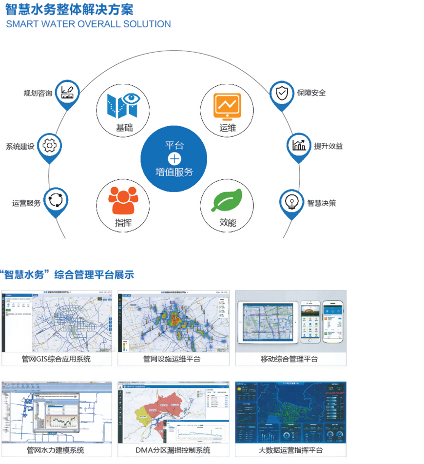 智慧水务系统